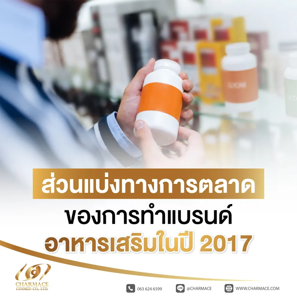 ส่วนแบ่งทางการตลาดของการทำแบรนด์อาหารเสริมในปี 2017