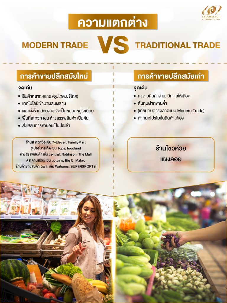 Modern Trade กับ Traditional Trade